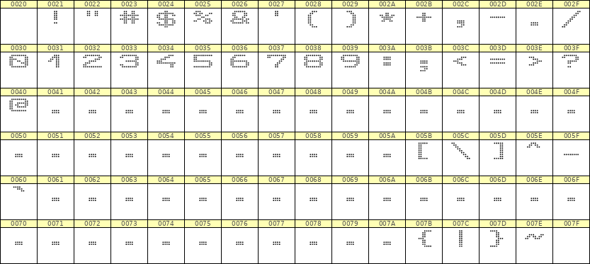 10×7数字点阵字体 ddN107AA1077