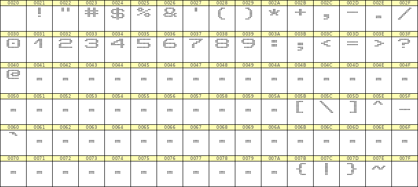 10×7数字点阵字体 ddN107AA1085