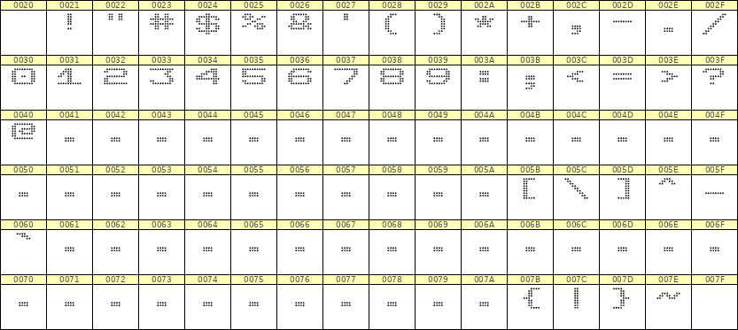 10×7数字点阵字体 ddN107AA1120
