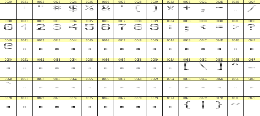 10×7数字点阵字体 ddN107AA1125
