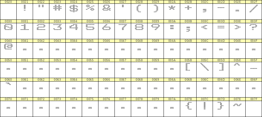 10×7数字点阵字体 ddN107AA1213