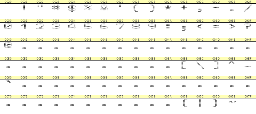 10×7数字点阵字体 ddN107AA1215