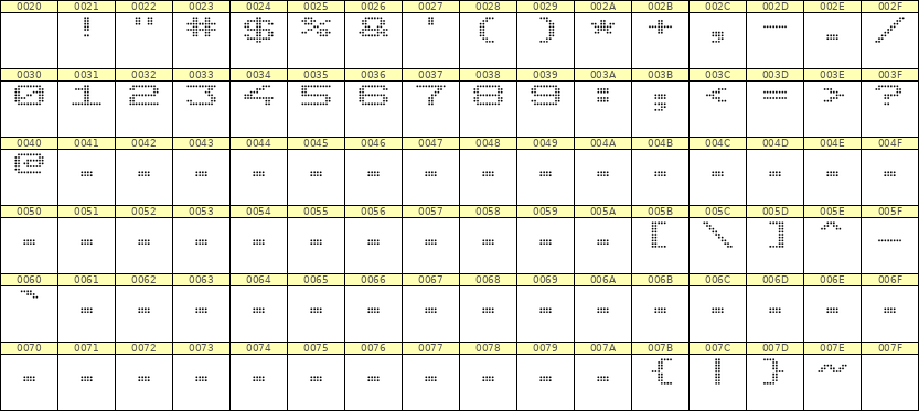10×7数字点阵字体 ddN107AA1271