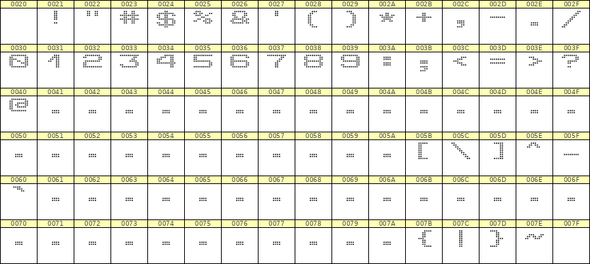 10×7数字点阵字体 ddN107AA1310