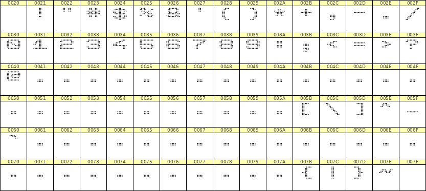10×7数字点阵字体 ddN107AA1317