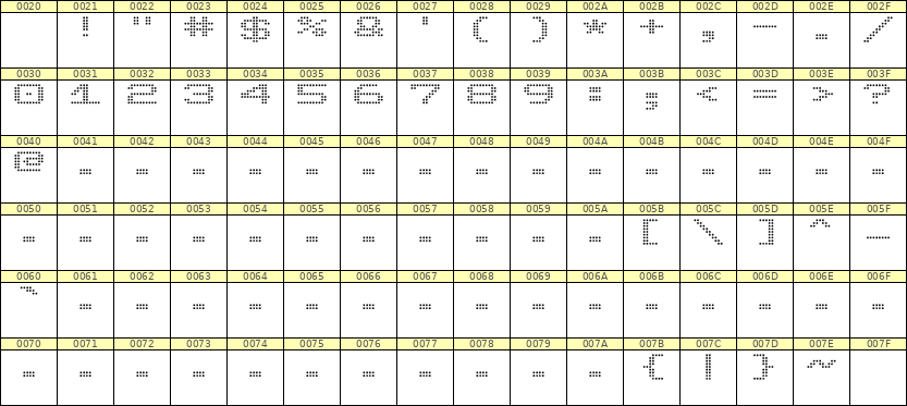 10×7数字点阵字体 ddN107AA1372