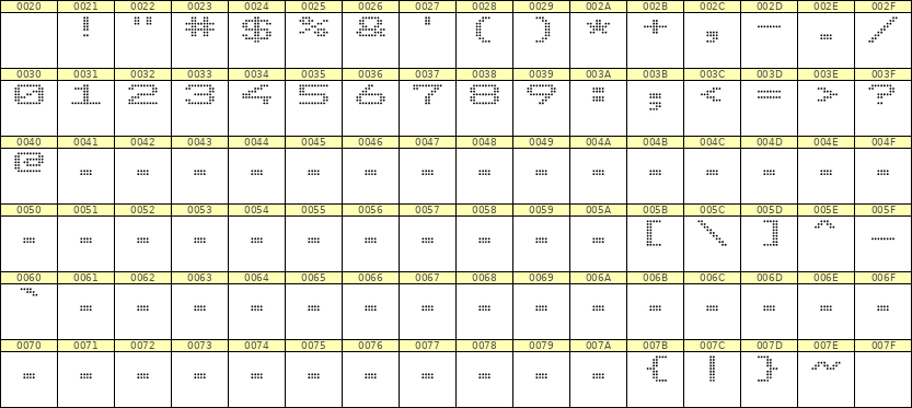 10×7数字点阵字体 ddN107AA1434