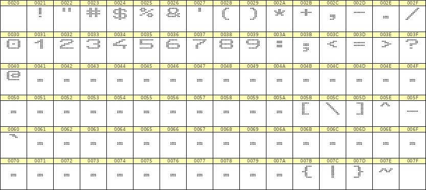 10×7数字点阵字体 ddN107AA1435