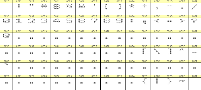 10×7数字点阵字体 ddN107AA1469