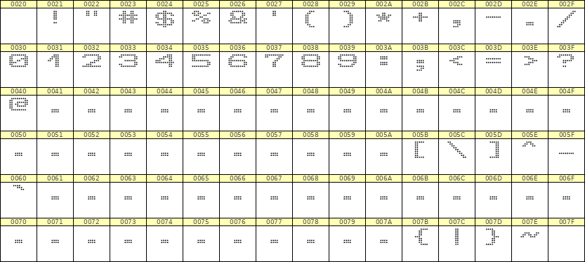 10×7数字点阵字体 ddN107AA1508