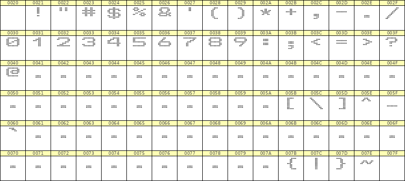 10×7数字点阵字体 ddN107AA1566