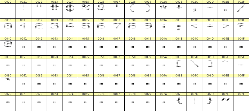 10×7数字点阵字体 ddN107AA1596