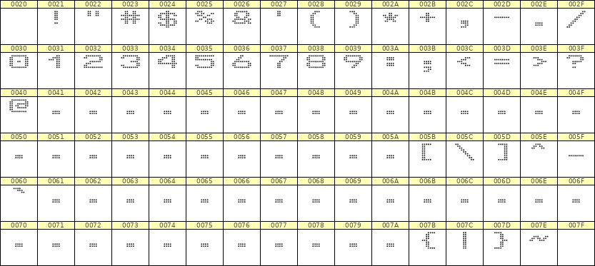 10×7数字点阵字体 ddN107AA1598