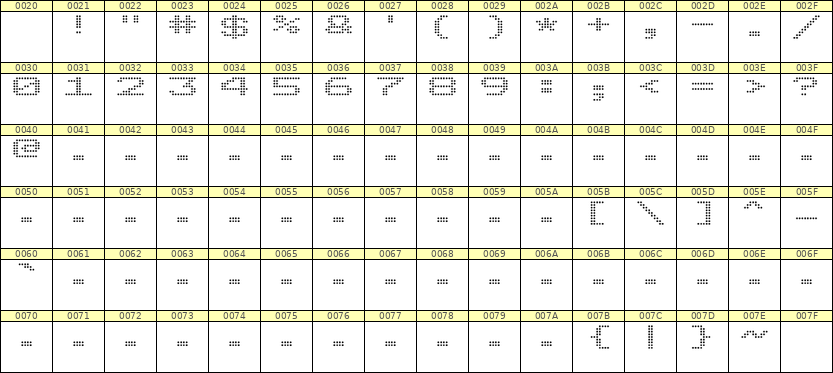 10×7数字点阵字体 ddN107AA1603