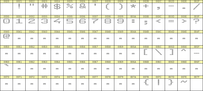 10×7数字点阵字体 ddN107AA1611