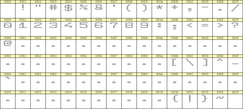 10×7数字点阵字体 ddN107AA1614