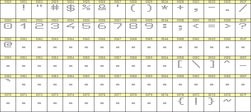 10×7数字点阵字体 ddN107AA1642