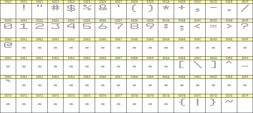 10×7数字点阵字体 ddN107AA1708