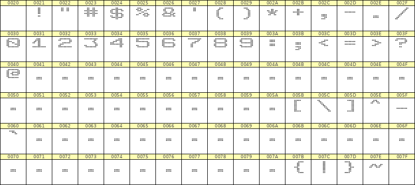 10×7数字点阵字体 ddN107AA1741
