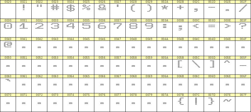 10×7数字点阵字体 ddN107AA1763