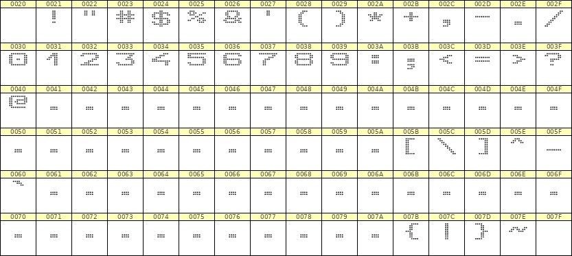 10×7数字点阵字体 ddN107AA1781