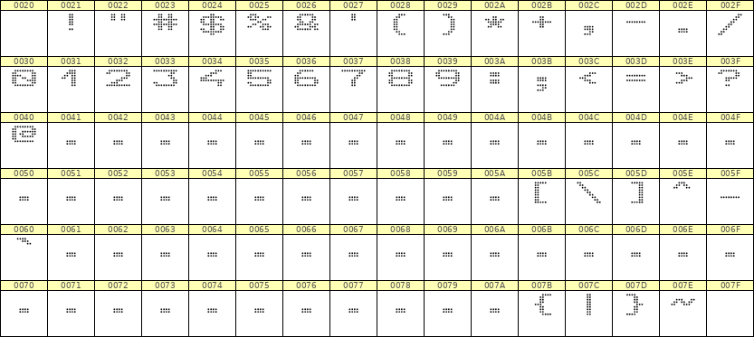 10×7数字点阵字体 ddN107AA1783