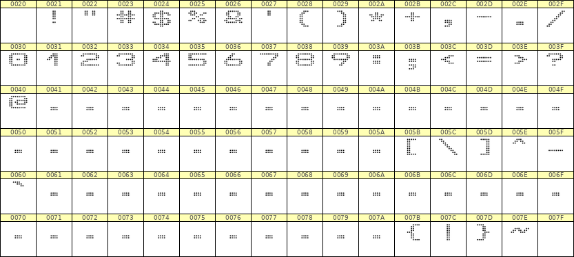 10×7数字点阵字体 ddN107AA1819