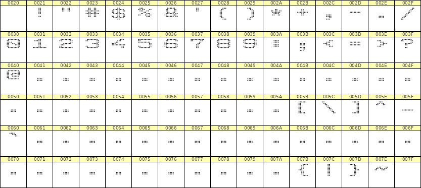 10×7数字点阵字体 ddN107AA1823