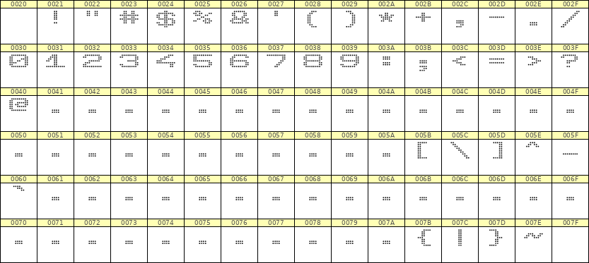 10×7数字点阵字体 ddN107AA1866