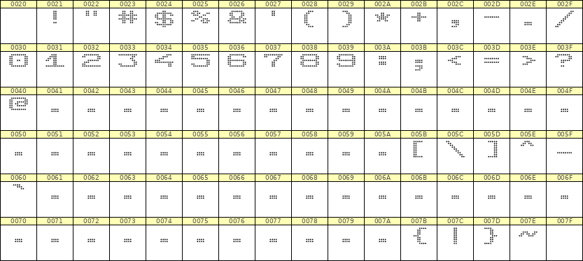 10×7数字点阵字体 ddN107AA1869