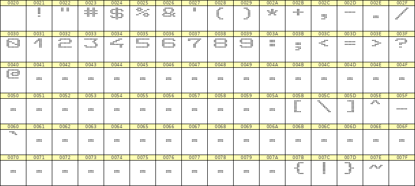 10×7数字点阵字体 ddN107AA1893