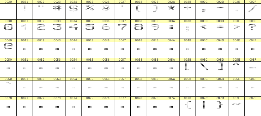10×7数字点阵字体 ddN107AA1895