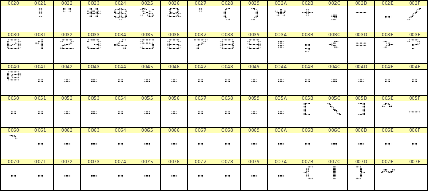 10×7数字点阵字体 ddN107AA1897