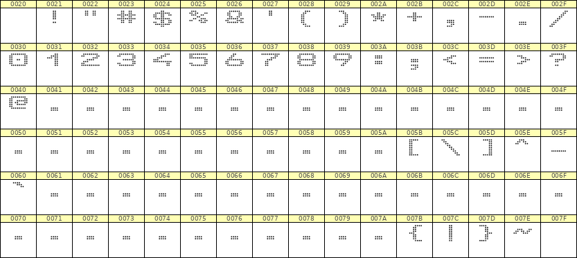 10×7数字点阵字体 ddN107AA1909