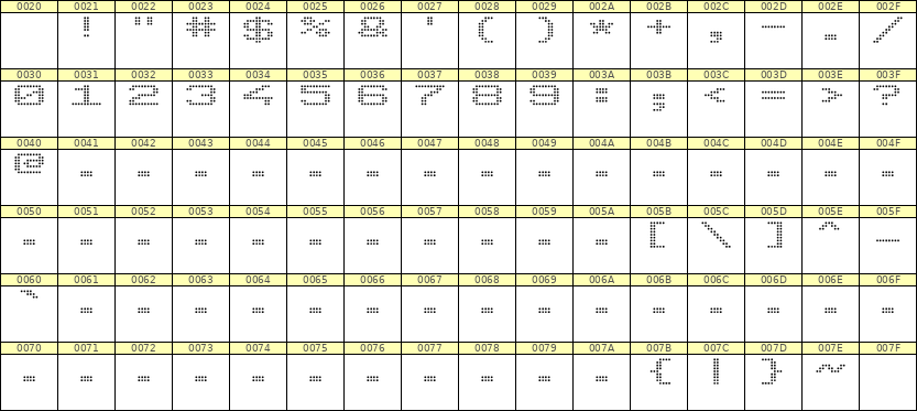 10×7数字点阵字体 ddN107AA1922