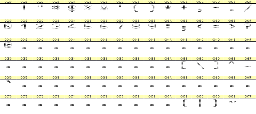 10×7数字点阵字体 ddN107AA1938