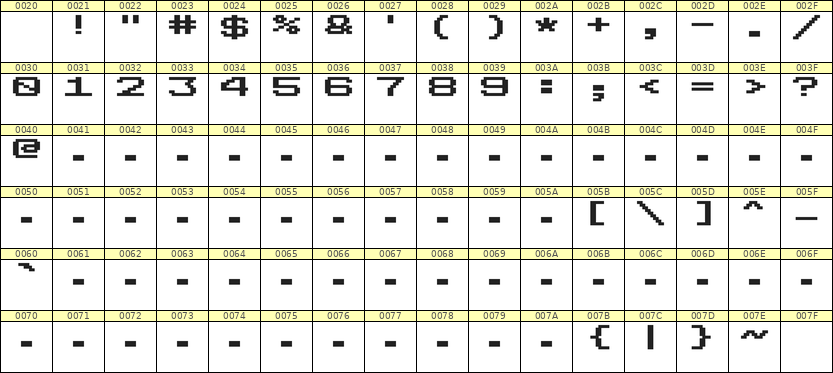 10×7数字点阵字体 ddN107AB0024