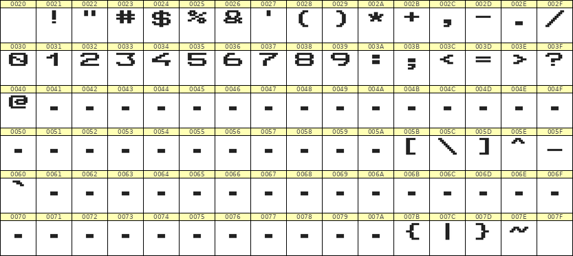 10×7数字点阵字体 ddN107AB0029