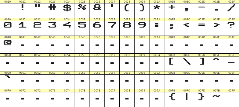 10×7数字点阵字体 ddN107AB0058