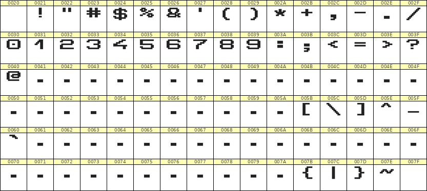 10×7数字点阵字体 ddN107AB0120