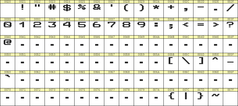 10×7数字点阵字体 ddN107AB0188