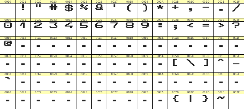 10×7数字点阵字体 ddN107AB0202
