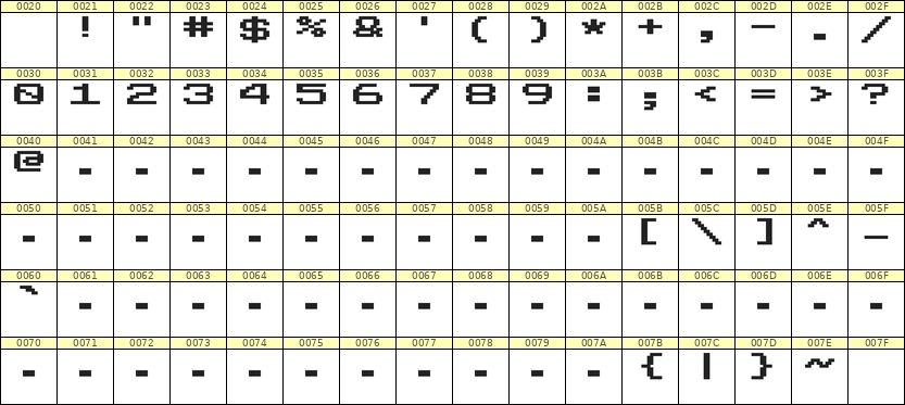10×7数字点阵字体 ddN107AB0220