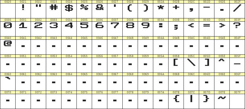 10×7数字点阵字体 ddN107AB0236