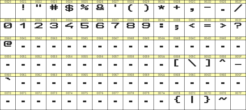 10×7数字点阵字体 ddN107AB0267