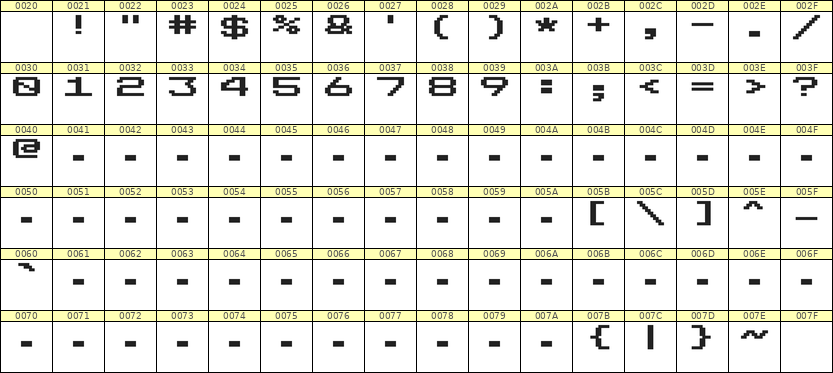 10×7数字点阵字体 ddN107AB0313