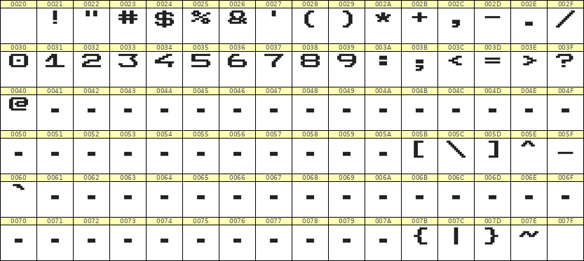 10×7数字点阵字体 ddN107AB0374