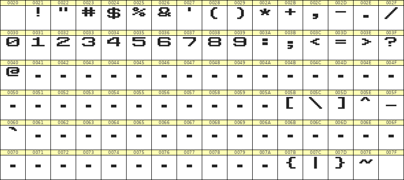 10×7数字点阵字体 ddN107AB0403