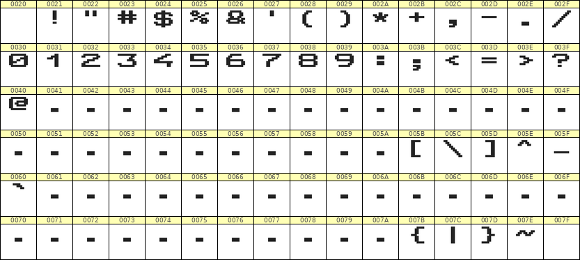 10×7数字点阵字体 ddN107AB0552