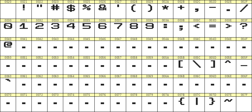 10×7数字点阵字体 ddN107AB0562